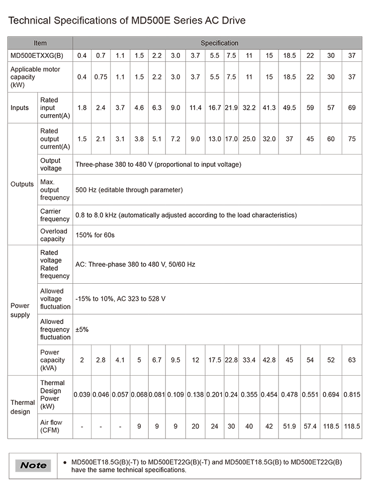 《MD500E系列通汇川变频器参数.jpg
